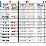 九州北部から東海、北陸で梅雨明け