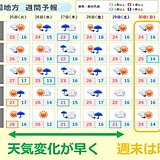 中国地方　週間天気小刻みに変わる　スーパームーンで皆既月食は見ることができるか?