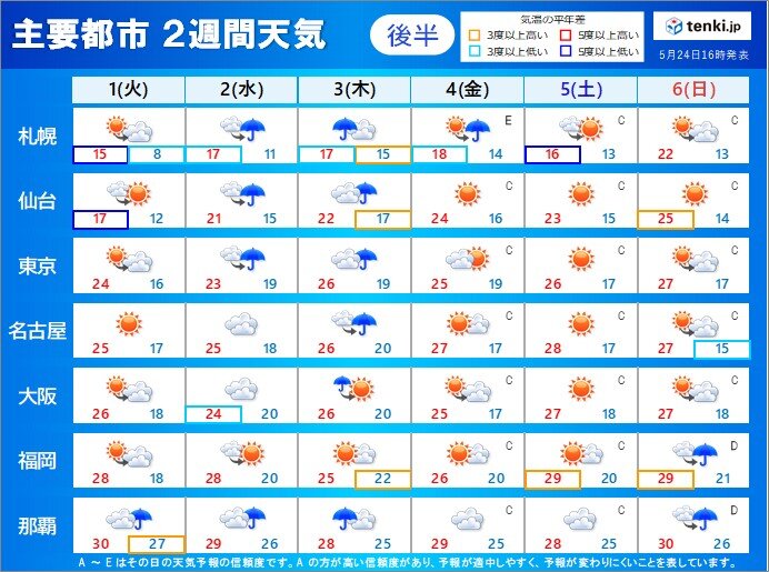 2週間天気 27日は大雨の恐れも 関東甲信の梅雨入りはいつ 気象予報士 久保 智子 21年05月24日 日本気象協会 Tenki Jp