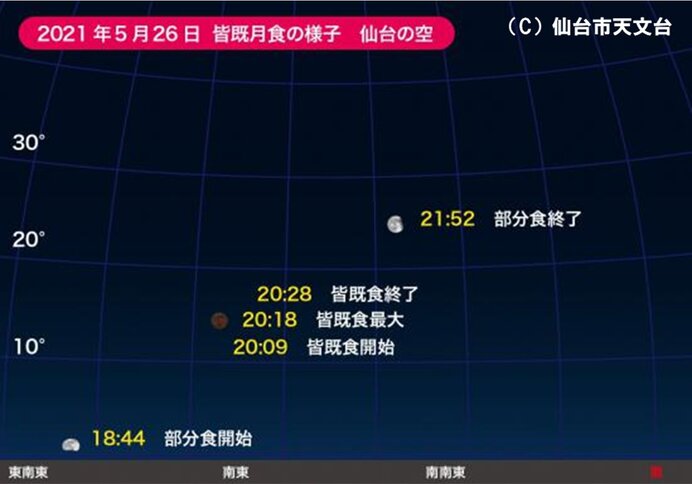 あす26日夜は皆既月食　ポイントは月の低さ