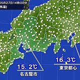 東海や関東など前日より気温大幅ダウン　3月下旬並みも　28日は汗ばむ陽気