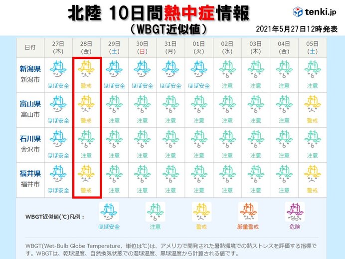 あす28日(金)は天気回復　急な暑さ　熱中症に注意・警戒を