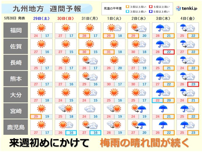 九州地方の2週間天気 日本気象協会 Tenki Jp