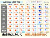 九州　28日　南よりの強風・高波に注意　梅雨空はしばらくひと休み