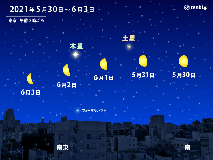 皆既月食だけじゃない 今週末から来週は 月 と 惑星 に注目 観測チャンスあり 気象予報士 吉田 友海 21年05月28日 日本気象協会 Tenki Jp