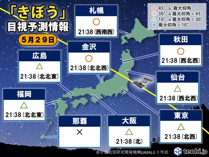 29日も天体ショー きぼう が見える 今夜は東京など2回チャンス 気象予報士 佐藤 匠 21年05月29日 日本気象協会 Tenki Jp