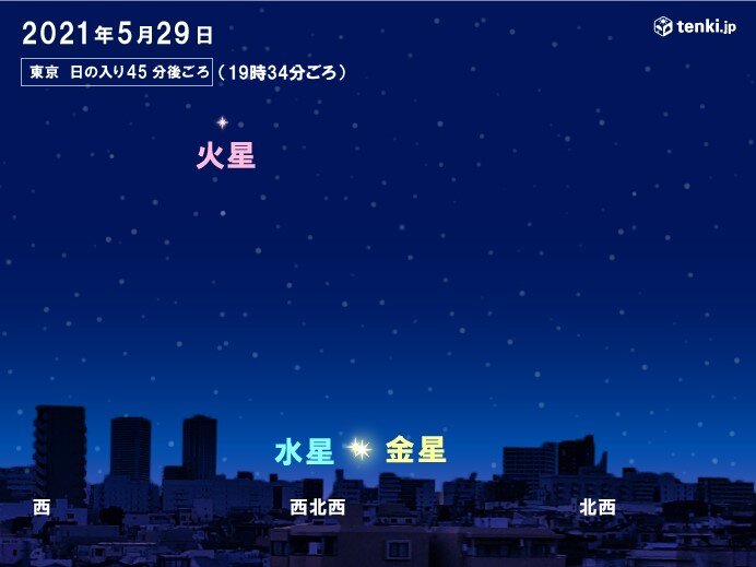 きょう29日 水星と金星が大接近 どこで見られる 天気と観察ポイント 21年5月29日 Biglobeニュース