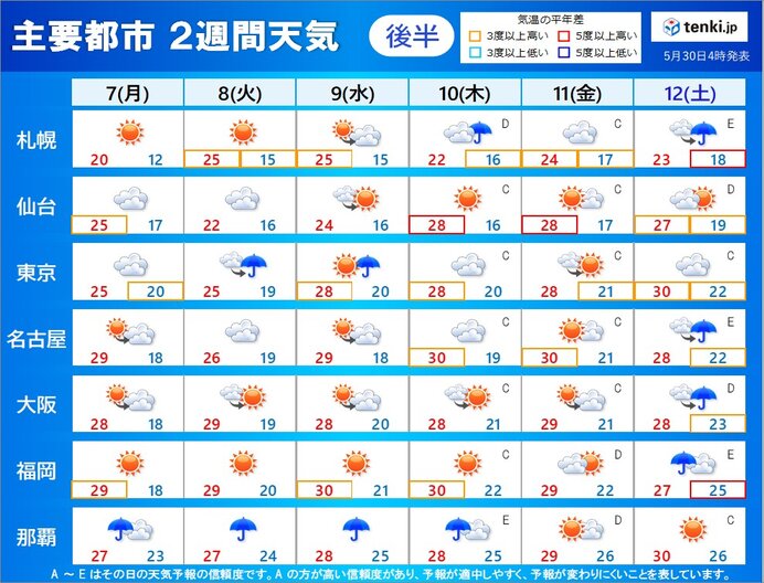 2週間天気 メリハリのある陽性型の梅雨 週後半は強雨の恐れ 関東甲信も梅雨入りか 気象予報士 吉田 友海 21年05月30日 日本気象協会 Tenki Jp