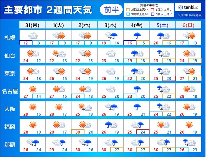 2週間天気 メリハリのある陽性型の梅雨 週後半は強雨の恐れ 関東甲信も梅雨入りか(日直予報士 2021年05月30日) - 日本気象協会 tenki.jp - tenki.jp