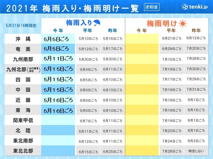 今年の梅雨入りの発表　平年より早かった