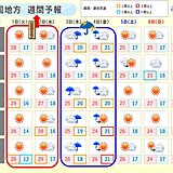 中国地方　天気は数日の周期で変わる　今週前半は暑さ、木曜から金曜は大雨に注意を