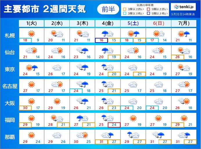 過去の天気 実況天気 21年05月31日 日本気象協会 Tenki Jp