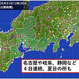 東海地方　今週の天気