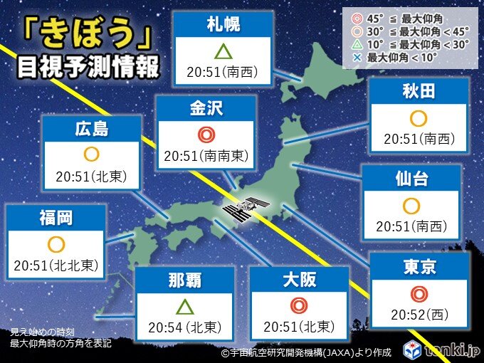 今夜 「きぼう 国際宇宙ステーション(ISS)」を広範囲で見られるチャンス!(日直予報士 2021年06月01日) - 日本気象協会 tenki.jp - tenki.jp
