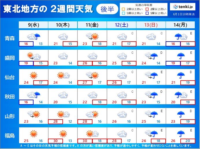 【9日(水)～14日(月)】雨の季節が近づく