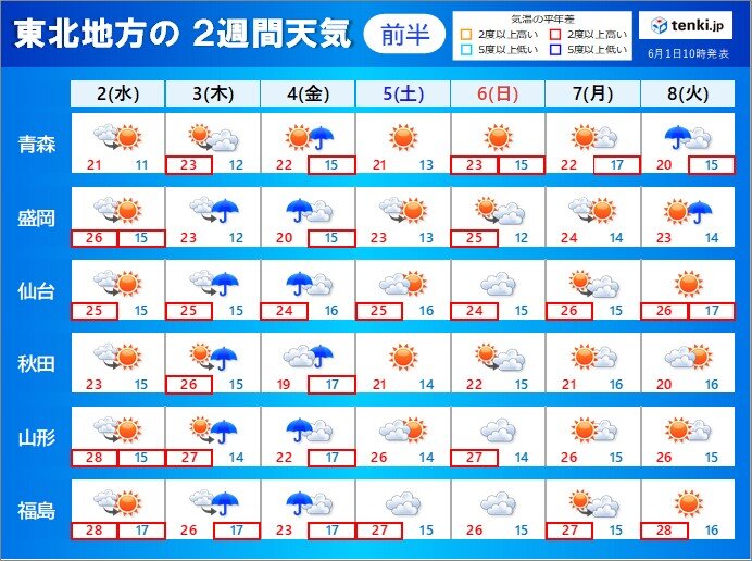 東北 2週間天気 梅雨入りや衣替えはどうなる 気象予報士 関口 元朝 21年06月01日 日本気象協会 Tenki Jp