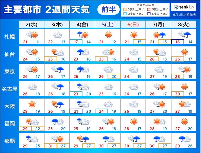2週間天気 3日 4日は大雨 大荒れの恐れ 5日 6日は前線の活動が活発に 気象予報士 白石 圭子 21年06月01日 日本気象協会 Tenki Jp