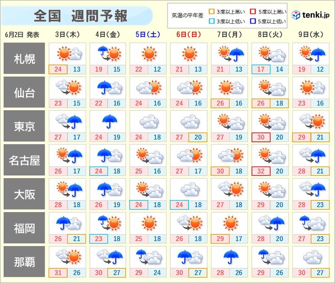 週間天気　3日～4日は非常に激しい雨や横殴りの雨に