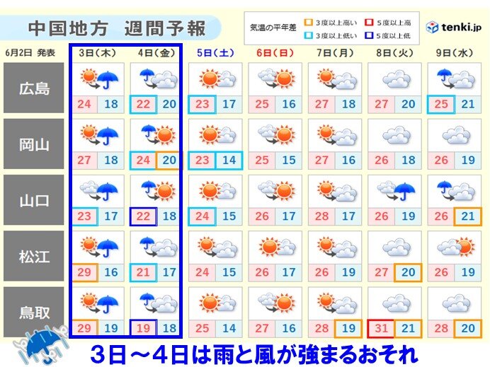 中国地方　きょう(2日)は天気の変わり目　木曜と金曜日は荒れた天気になるおそれ