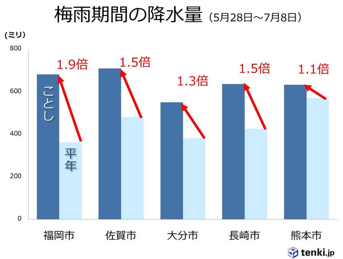 いつ 長崎 梅雨 明け 九州北部の梅雨明け時期！2021年はいつ？