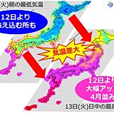 火曜　寒暖差かなり激しい一日に