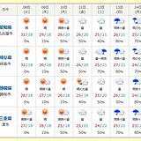 東海地方　今週前半は厳しい暑さ