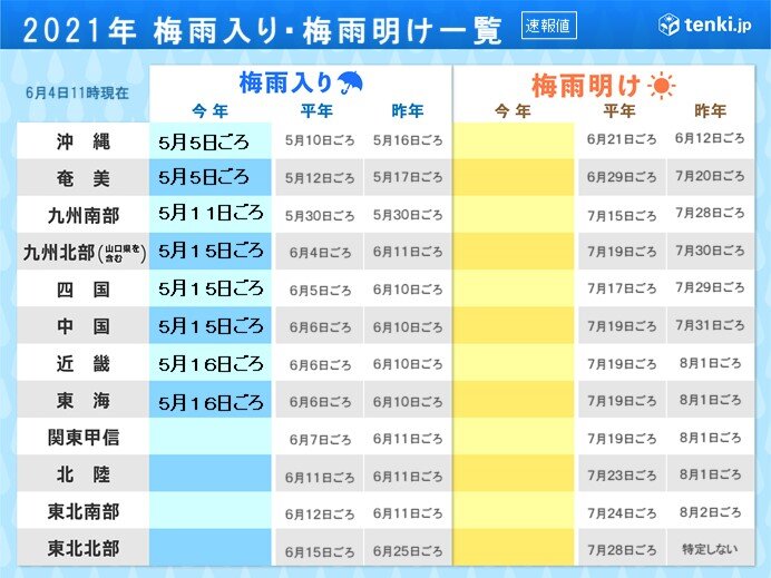 関東甲信地方の梅雨入りはいつ?