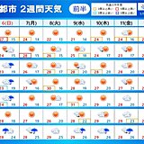 「2週間天気」来週は晴れて7月並みの暑さも　関東甲信の梅雨入り遅れる見通し