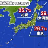 北日本　今年1番の暑さ　北海道は真夏日一歩手前の所も