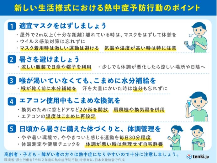 あす7日　広く晴れて暑くなる　30度以上の真夏日の所も　熱中症対策を万全に_画像