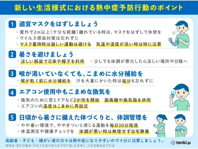 中国地方 木曜日にかけて暑さ対策を万全に 次に天気が崩れるのは 気象予報士 高田尚美 21年06月07日 日本気象協会 Tenki Jp