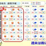 中国地方　木曜日にかけて暑さ対策を万全に　次に天気が崩れるのは?