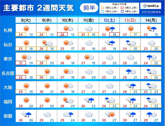 の 東京 過去 天気 気象庁｜過去の気象データ検索