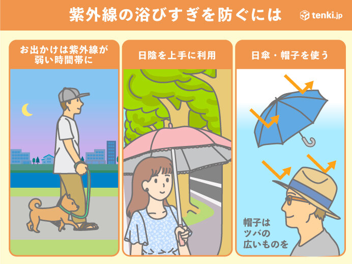 紫外線の浴びすぎを防ぐポイント