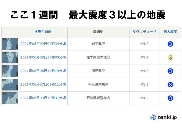 最大震度3以上を観測した地震