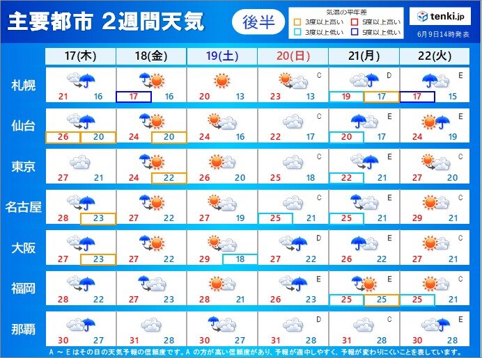 17日(木)から22日(火)