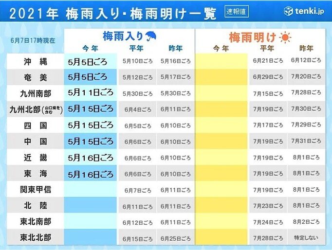 関東甲信など　そろそろ梅雨入りか