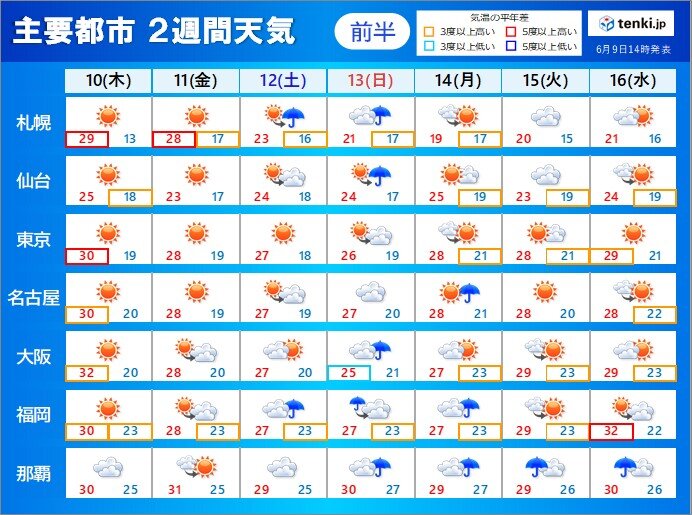 「2週間天気」　今週末から度々広く雨に　気温は高め　蒸し暑さが増してくる