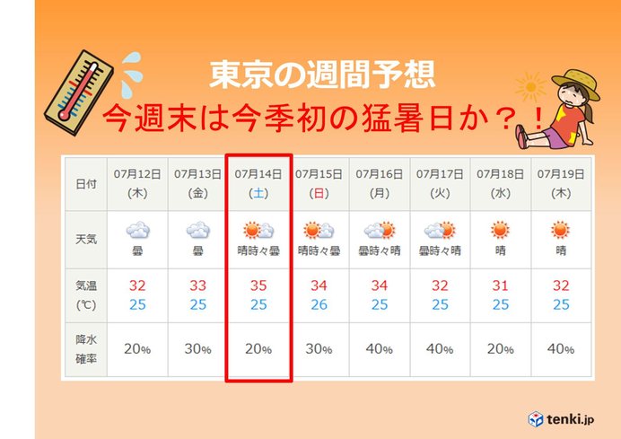 週末は東京で猛暑日予想