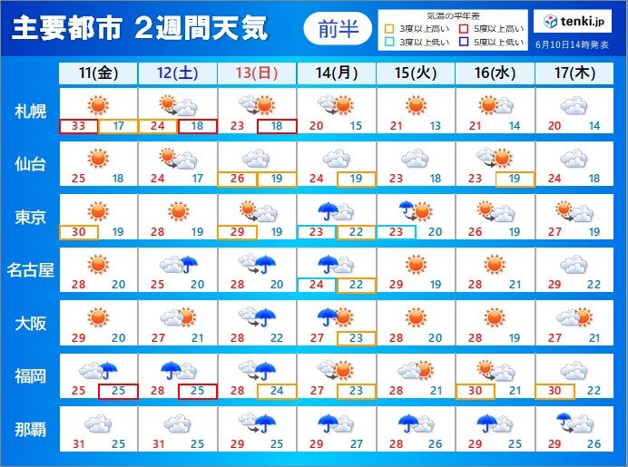 関東甲信の梅雨入り 最新の見通しは 全国的に気温の変化にも注意 2週間天気 気象予報士 望月 圭子 21年06月10日 日本気象協会 Tenki Jp