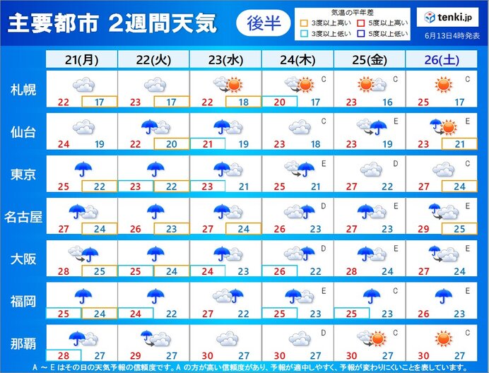 21日(月)～26日(土)