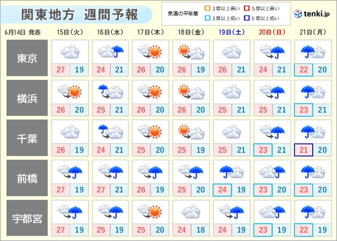 午後もムシムシ　あすは一段とむし暑く