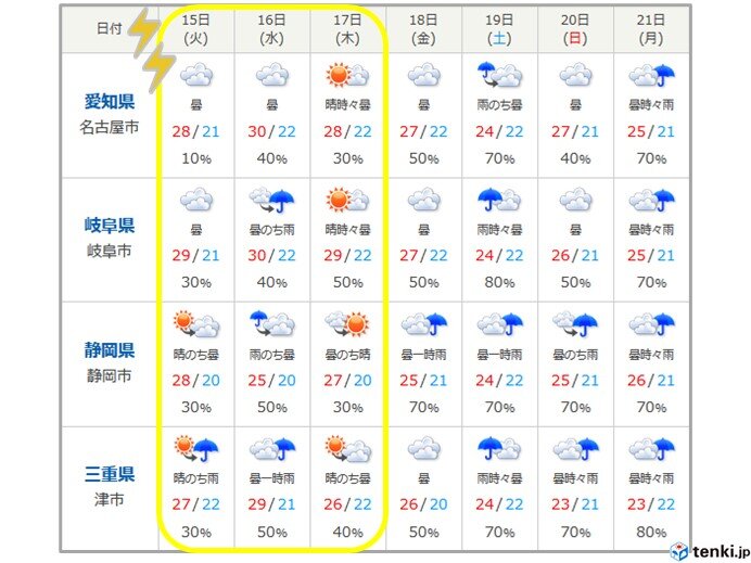 木曜(17日)まで大気の状態が不安定