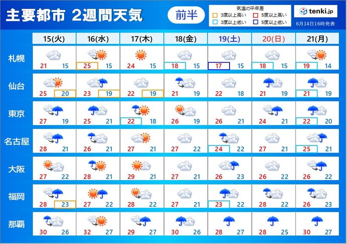 寒気の影響　天気の急変に注意