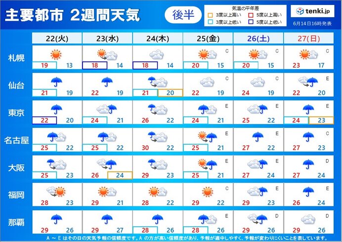 梅雨前線の影響　梅雨空続く　沖縄の梅雨明けは?