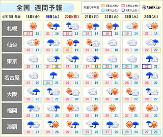 週間 週末は広い範囲で雨 来週は前線北上で関東など梅雨空に