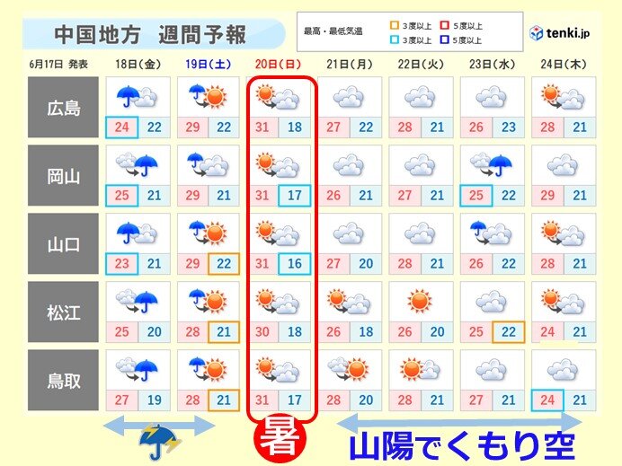 中国地方 あす金曜日は朝から傘の出番 週末は暑さと天気の急変に注意を 気象予報士 高田尚美 21年06月17日 日本気象協会 Tenki Jp