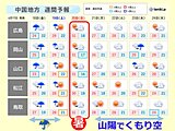 中国地方　あす金曜日は朝から傘の出番　週末は暑さと天気の急変に注意を