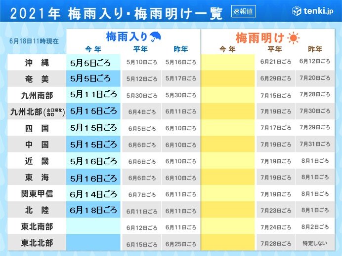 まだ梅雨空続く　梅雨明け　平年より遅れる見通し