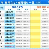 東北南部・北部　梅雨入り　広く雨の季節に